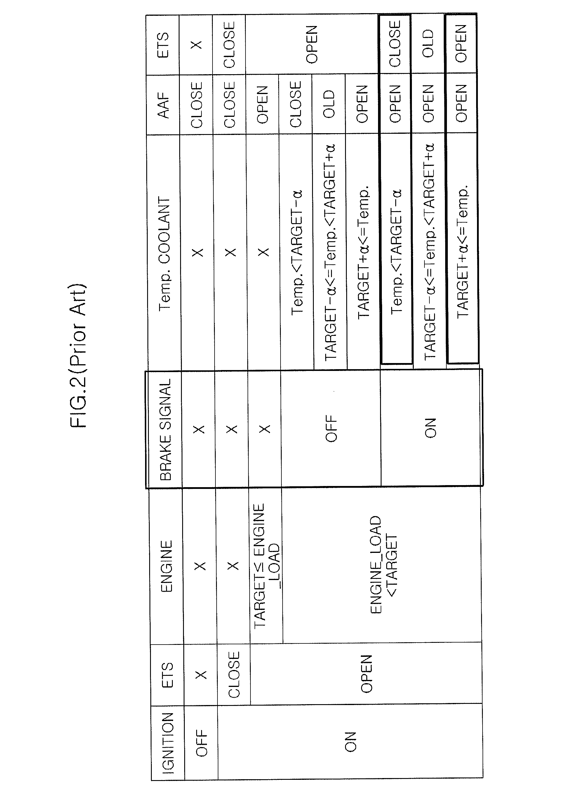 Active air flap and electric thermostat integration control method and control apparatus for vehicle