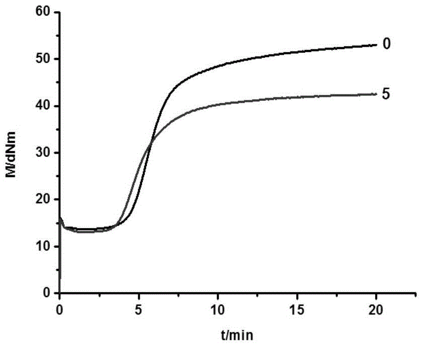 Bio-based reinforced plasticiser-eucommia ulmoides resin and preparation method thereof