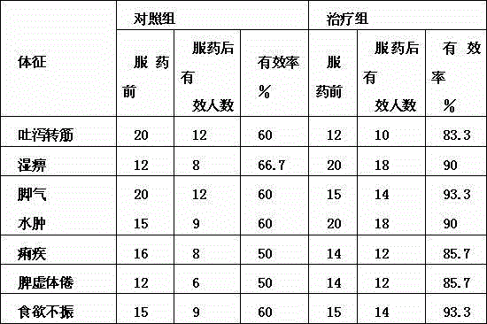 Common floweringquince fruit soluble granules capable of soothing liver and harmonizing stomach, and preparation method thereof