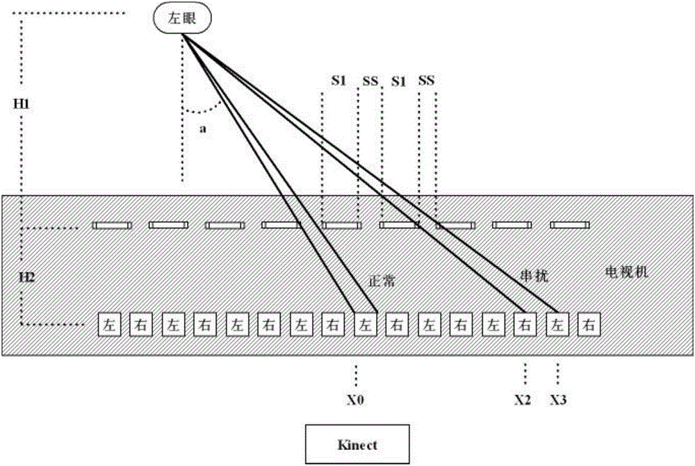 Method for adjusting parameters of naked-eye 3D TV based on human detection and image processing