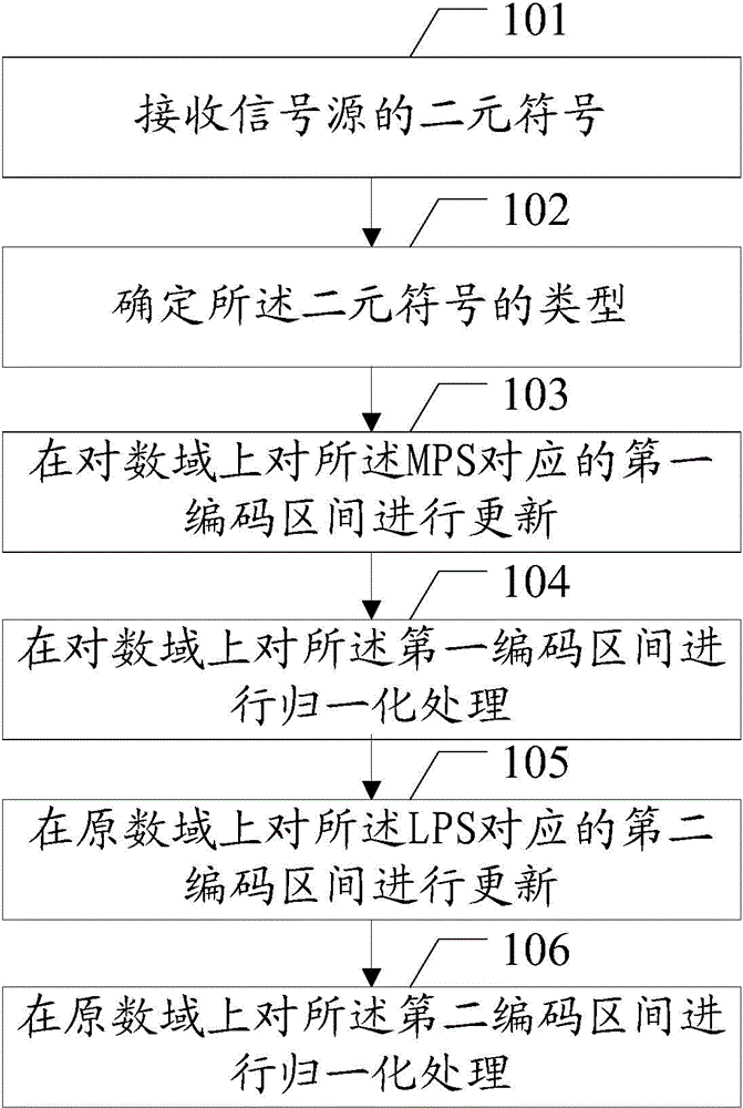 Method and device for coding video data and method and device for decoding video data