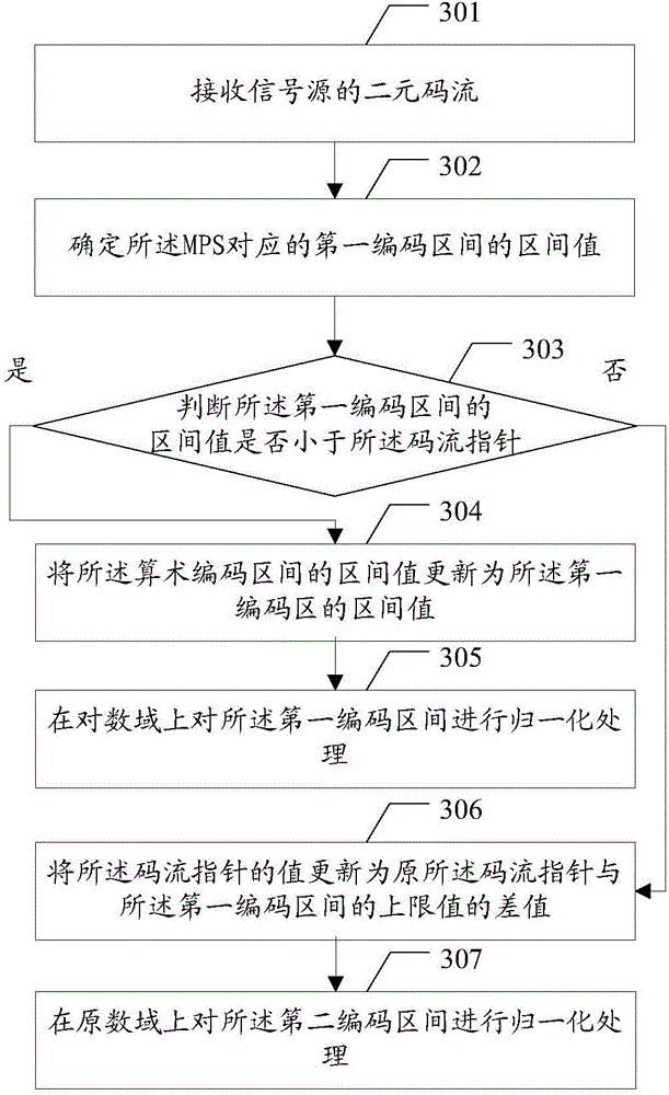 Method and device for coding video data and method and device for decoding video data
