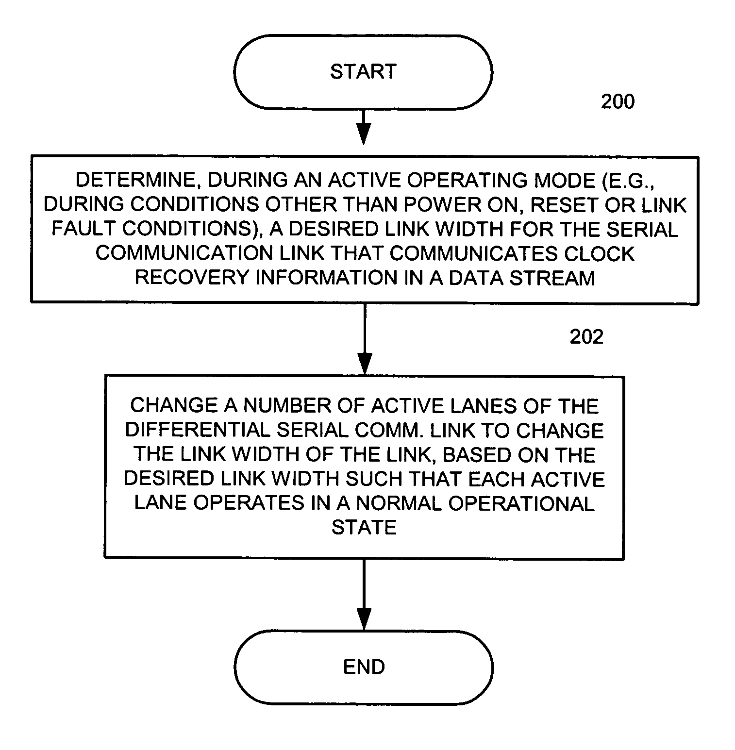 Method and apparatus for managing power consumption relating to a differential serial communication link