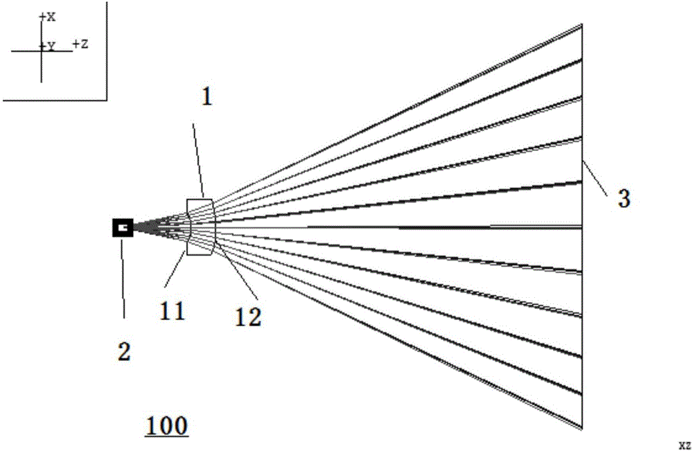 lens-and-line-source-system-eureka-patsnap-develop-intelligence-library