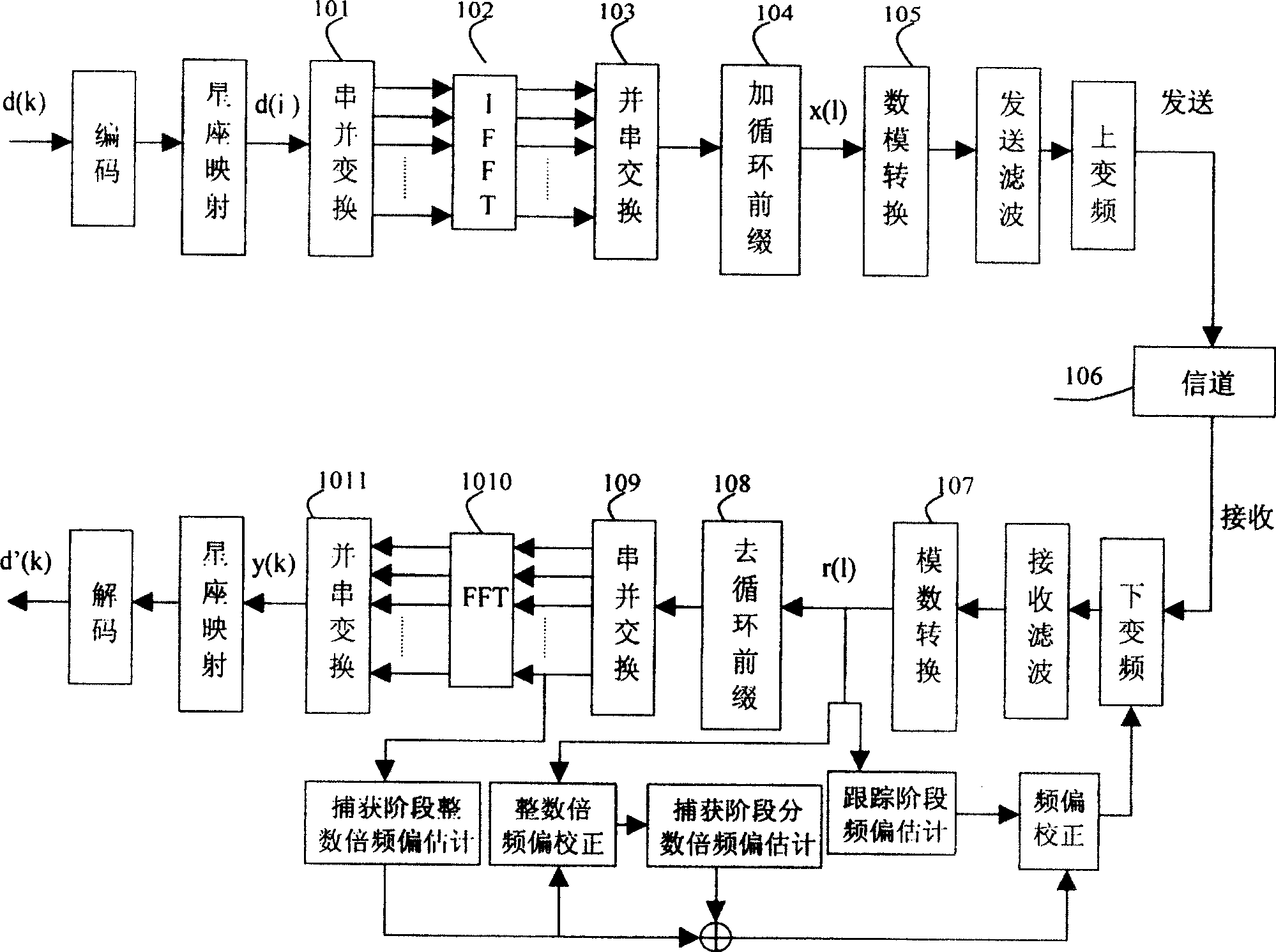 A novel OFDM frequency deviation evaluation and tracking scheme