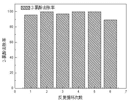Particle-reinforced iron-based composite material and ball milling preparation method and application thereof
