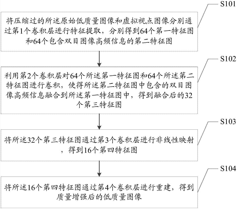 Method and device for quality enhancement of compressed binocular images based on convolutional neural network