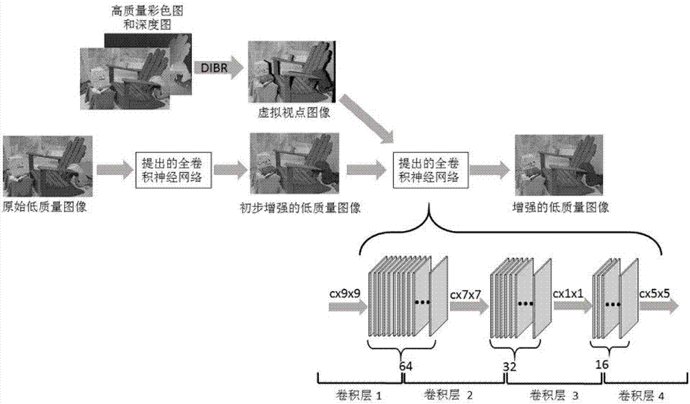 Method and device for quality enhancement of compressed binocular images based on convolutional neural network