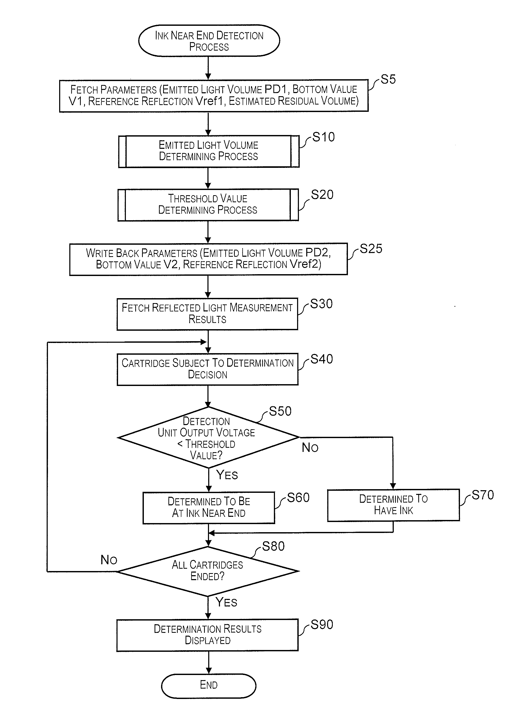 Liquid consumption device and method