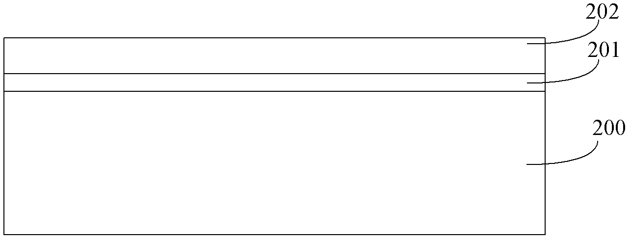 Forming method of locally oxidized silicon isolation