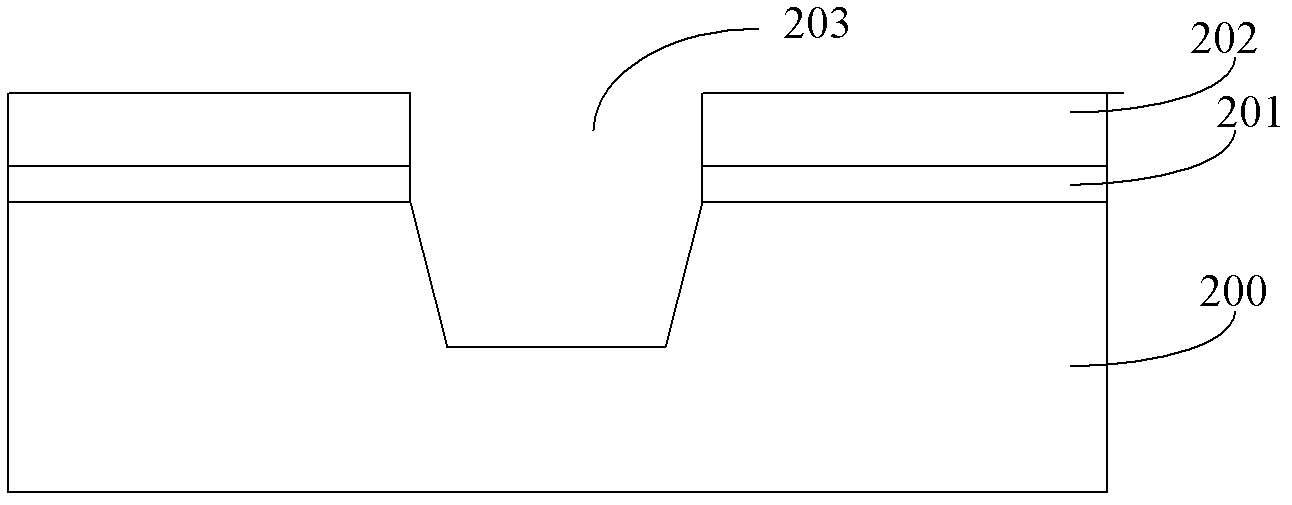 Forming method of locally oxidized silicon isolation