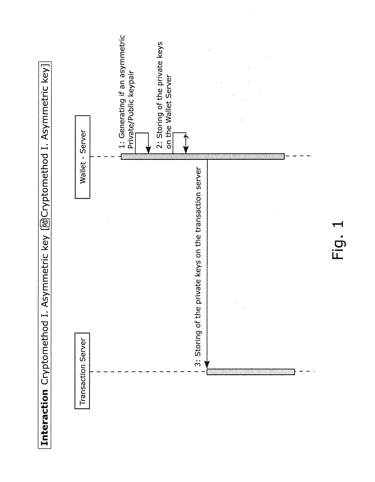 Method and device for protecting access to wallets in which crypto currencies are stored
