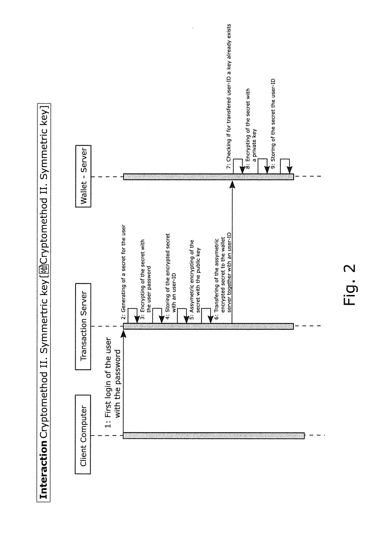 Method and device for protecting access to wallets in which crypto currencies are stored