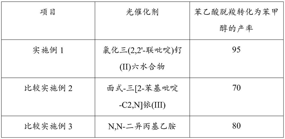 Application of tris(2,2'-bipyridyl)ruthenium(ii) chloride hexahydrate as catalyst