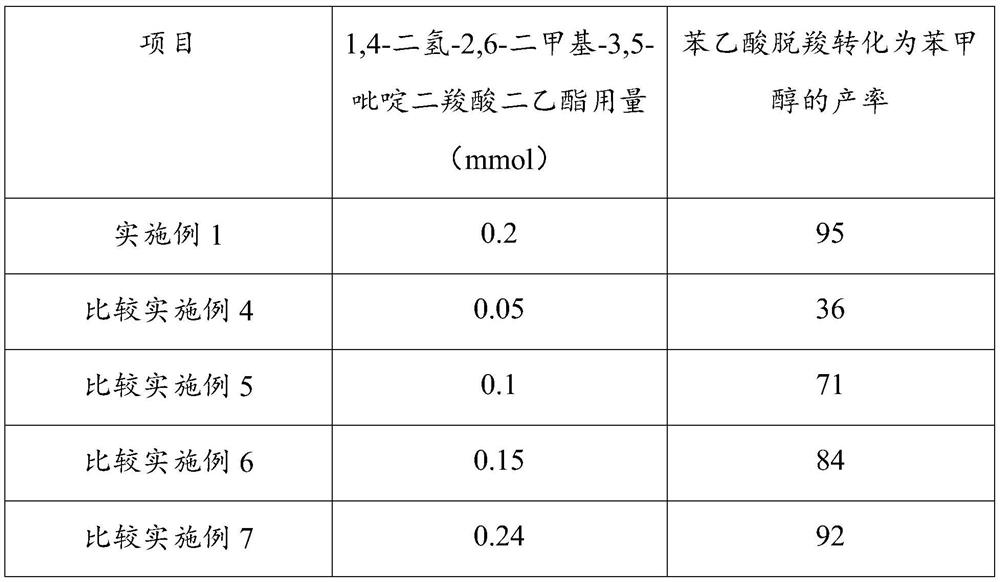 Application of tris(2,2'-bipyridyl)ruthenium(ii) chloride hexahydrate as catalyst