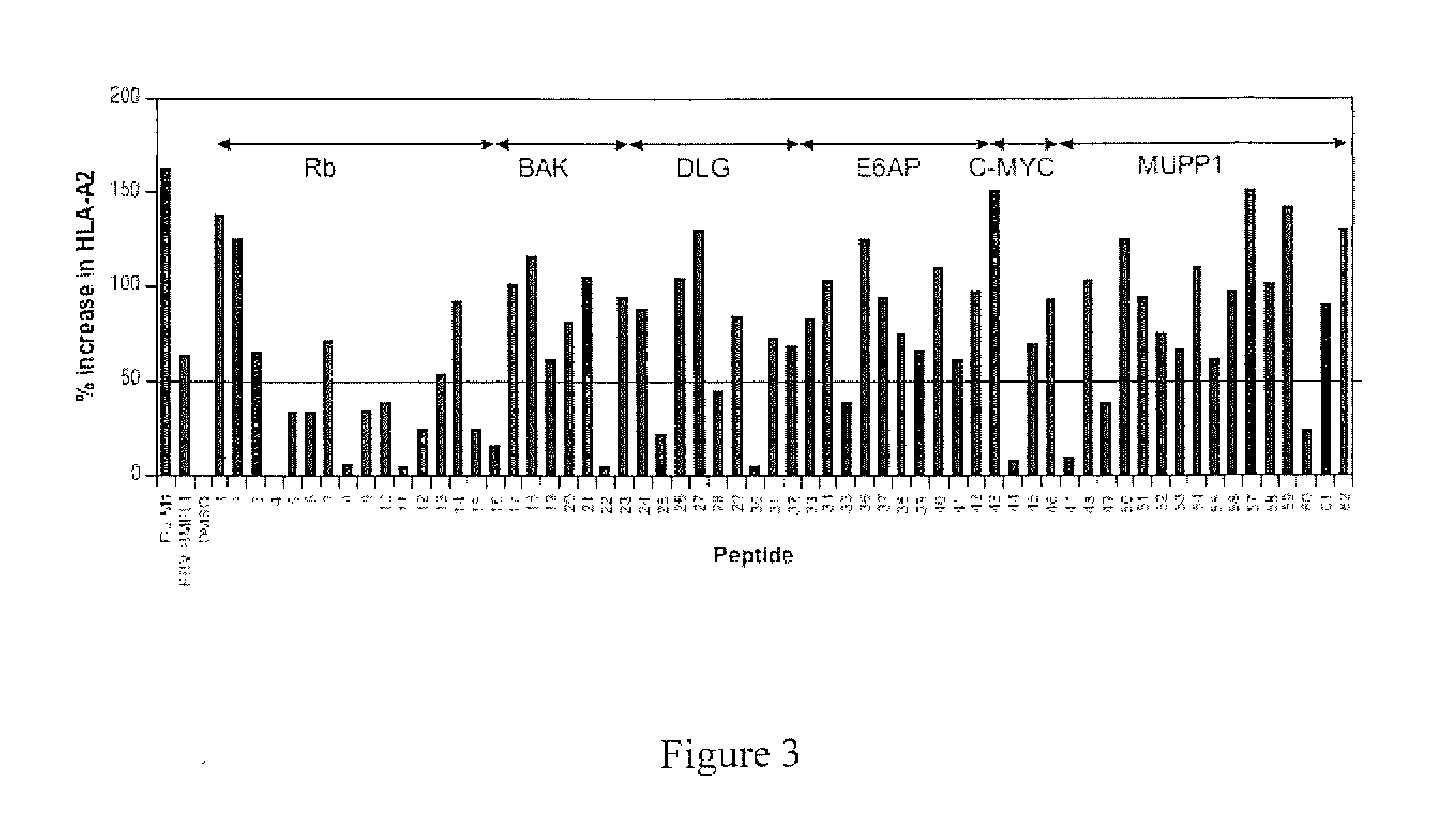 HPV vaccine comprising peptides from host cell proteins