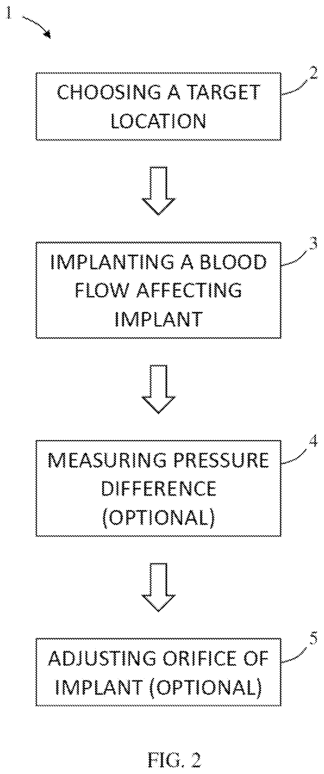Controlling rate of blood flow to right atrium