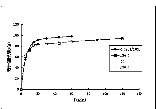 Fluconazole tablets and preparation method thereof