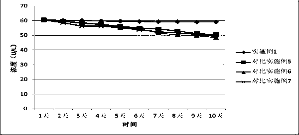 Glutathione reductase assay kit and preparation method and application thereof