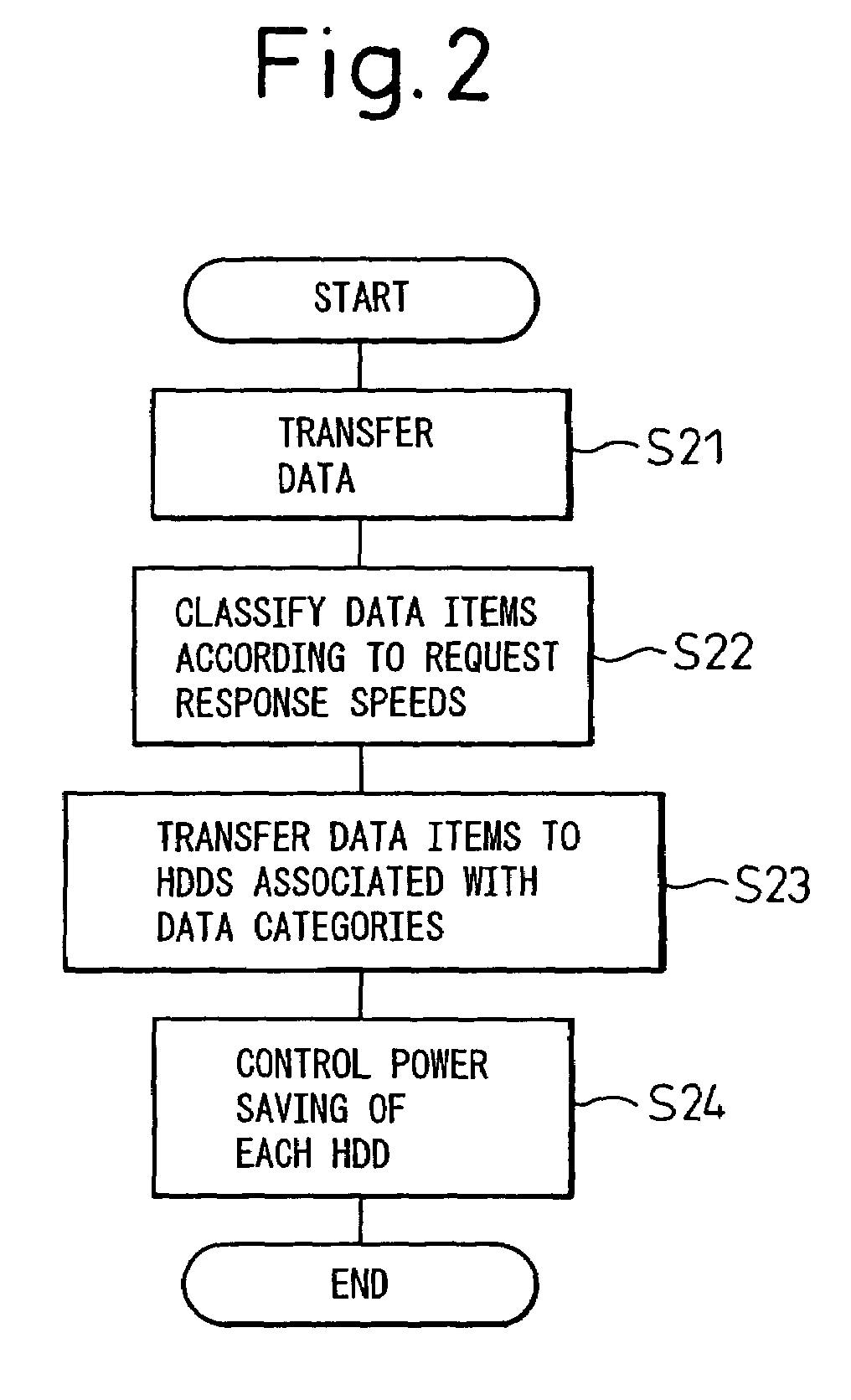 Power saving control system and power saving control method