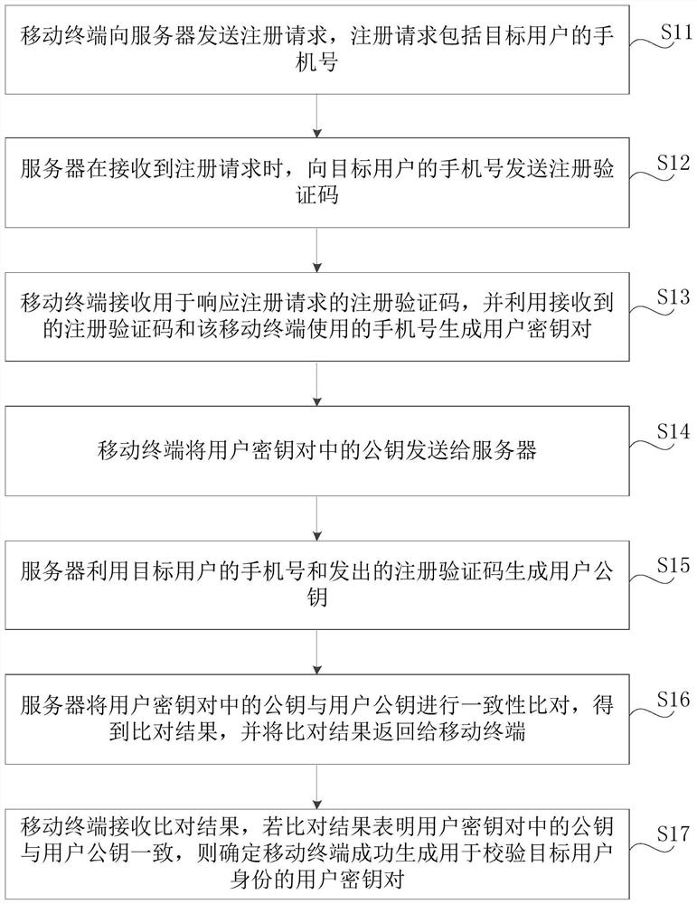 Key generation method, system, mobile terminal, server and storage medium