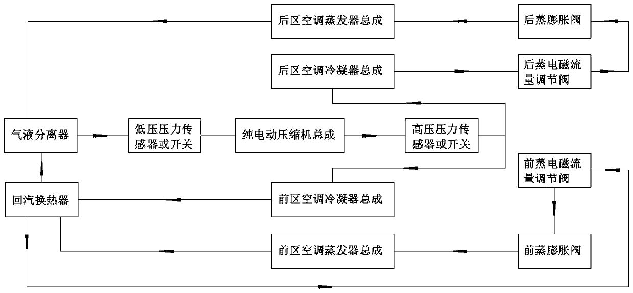 Compressor frequency calculation method and device of automobile air conditioning system