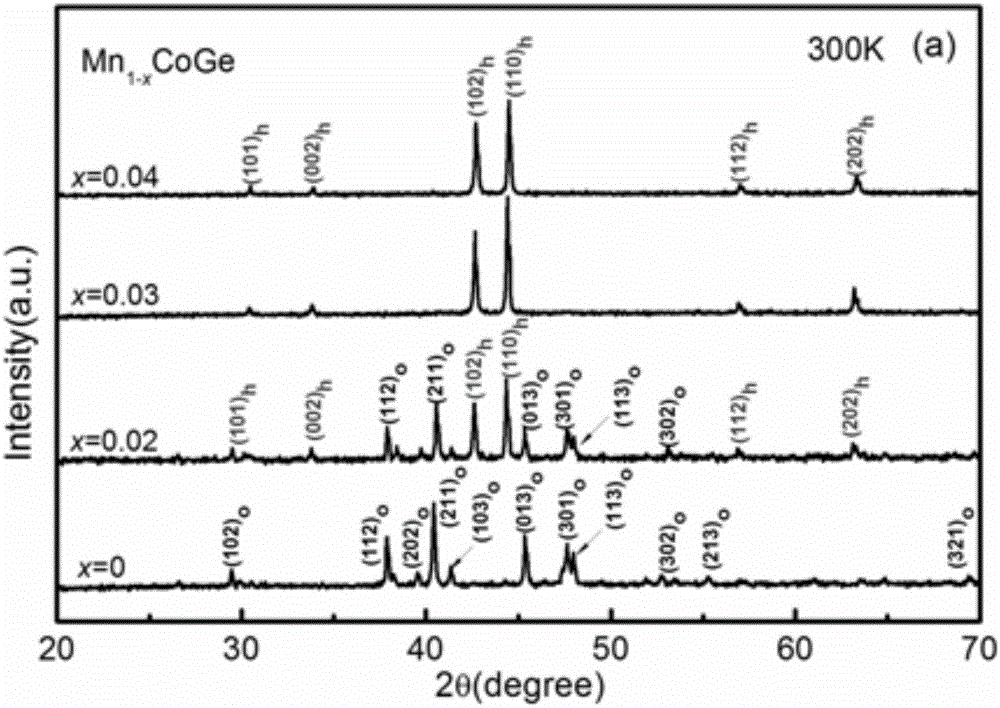 Room-temperature wide-temperature-zone giant negative thermal expansion material and preparation method thereof