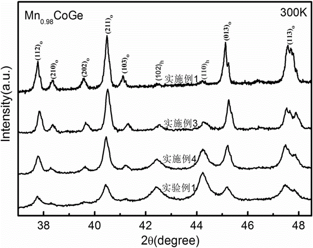 Room-temperature wide-temperature-zone giant negative thermal expansion material and preparation method thereof