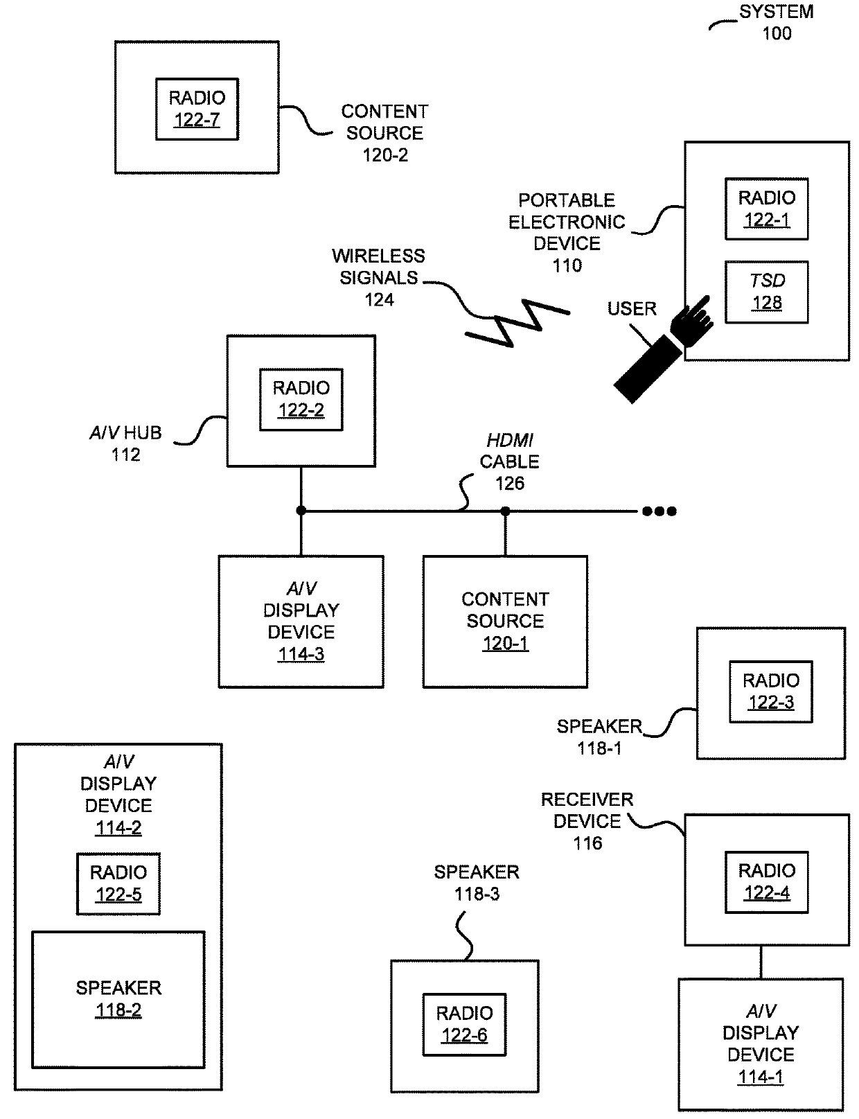 Coordination of Acoustic Sources Based on Location