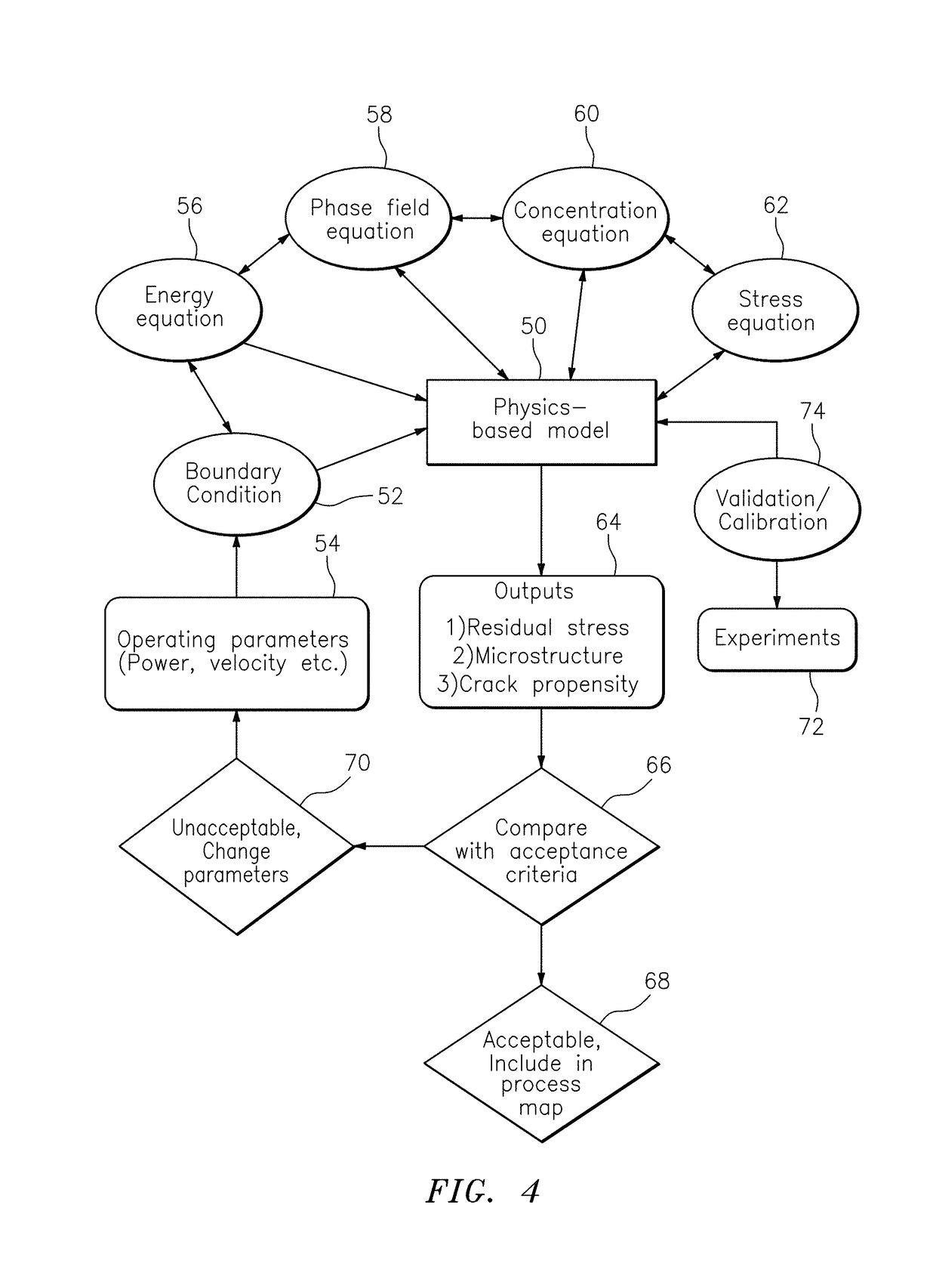 Method for modeling additive manufacturing of a part