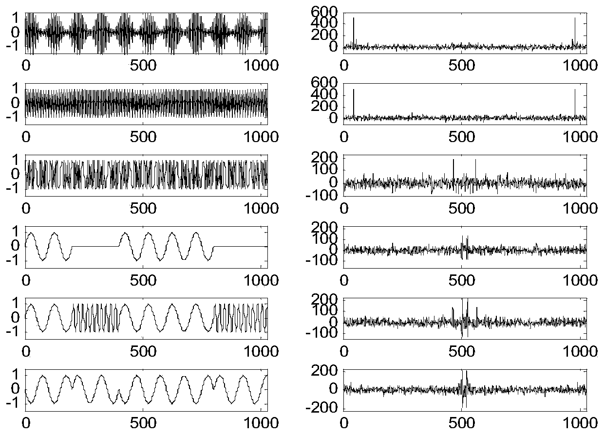 Communication signal modulation identification method based on improved entropy cloud characteristics