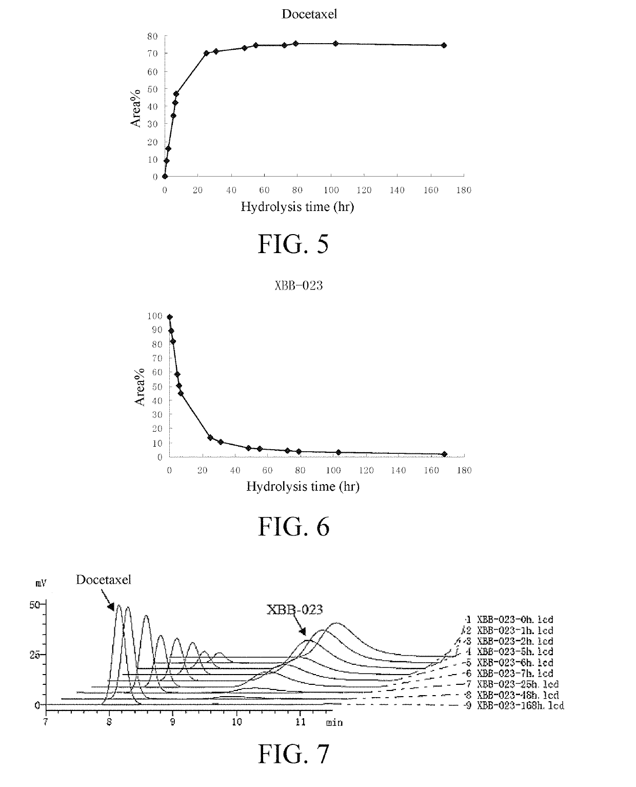Water-soluble docetaxel anticancer drug compound and preparation method and use thereof
