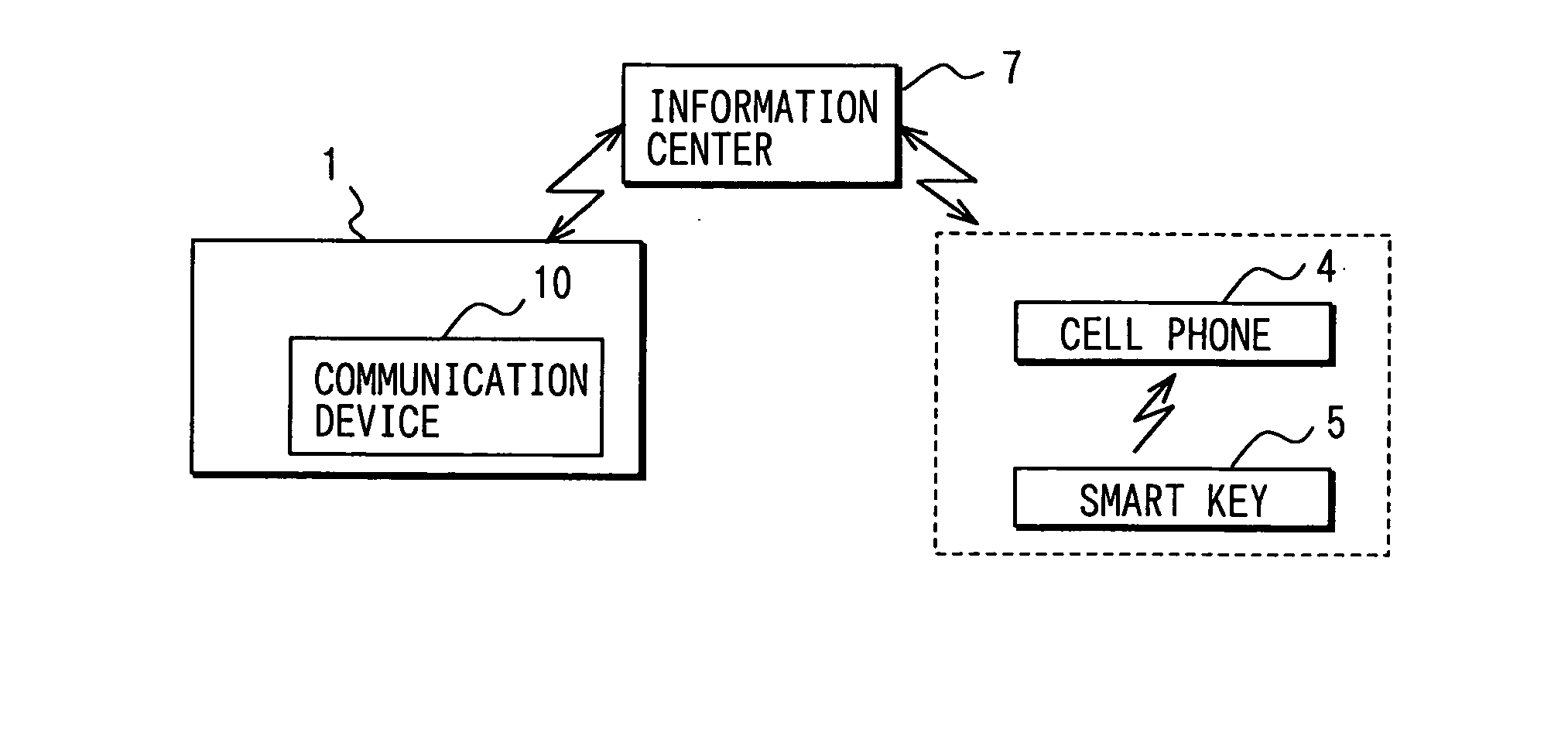 Remote monitoring system and method