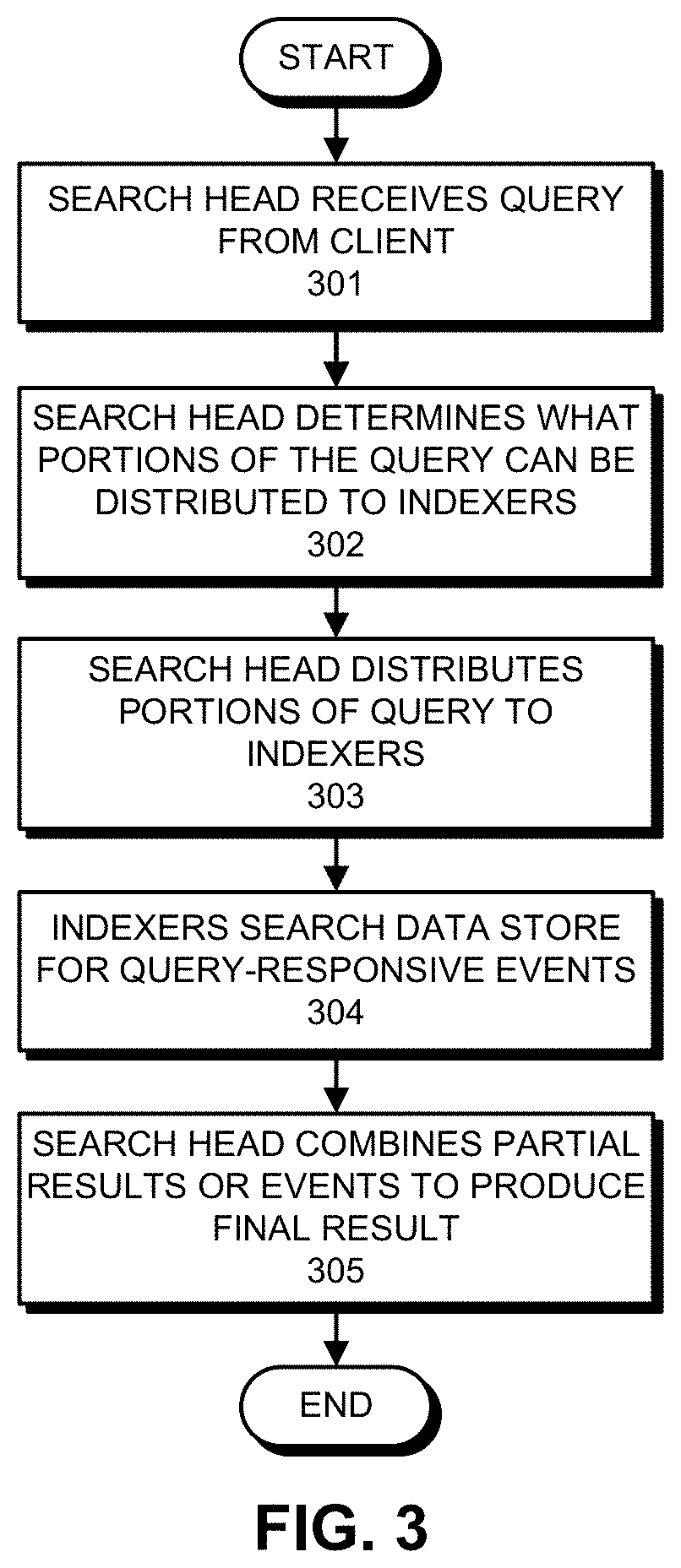 Inline visualizations of metrics related to captured network data