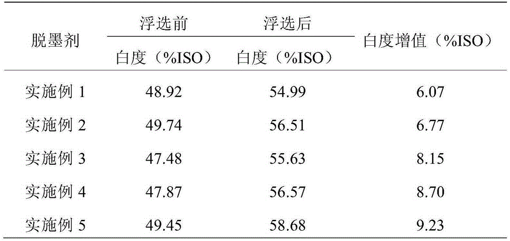 Biomass-base high-efficiency deinking agent, and preparation method and application thereof