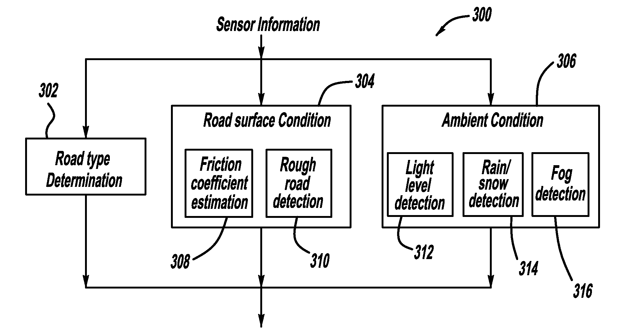Adaptive vehicle control system with driving style recognition and road condition recognition