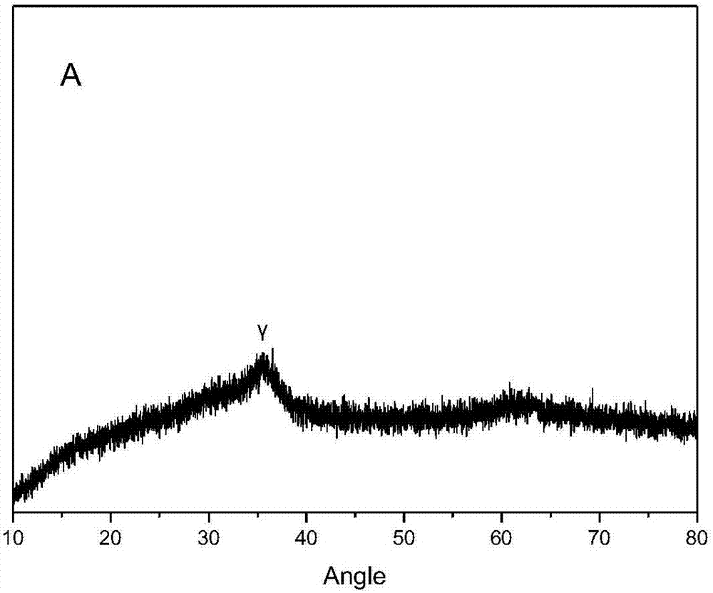 Catalyst for liquid-phase selective hydrogenation of alkynes and dialkenes, and preparation method and application thereof