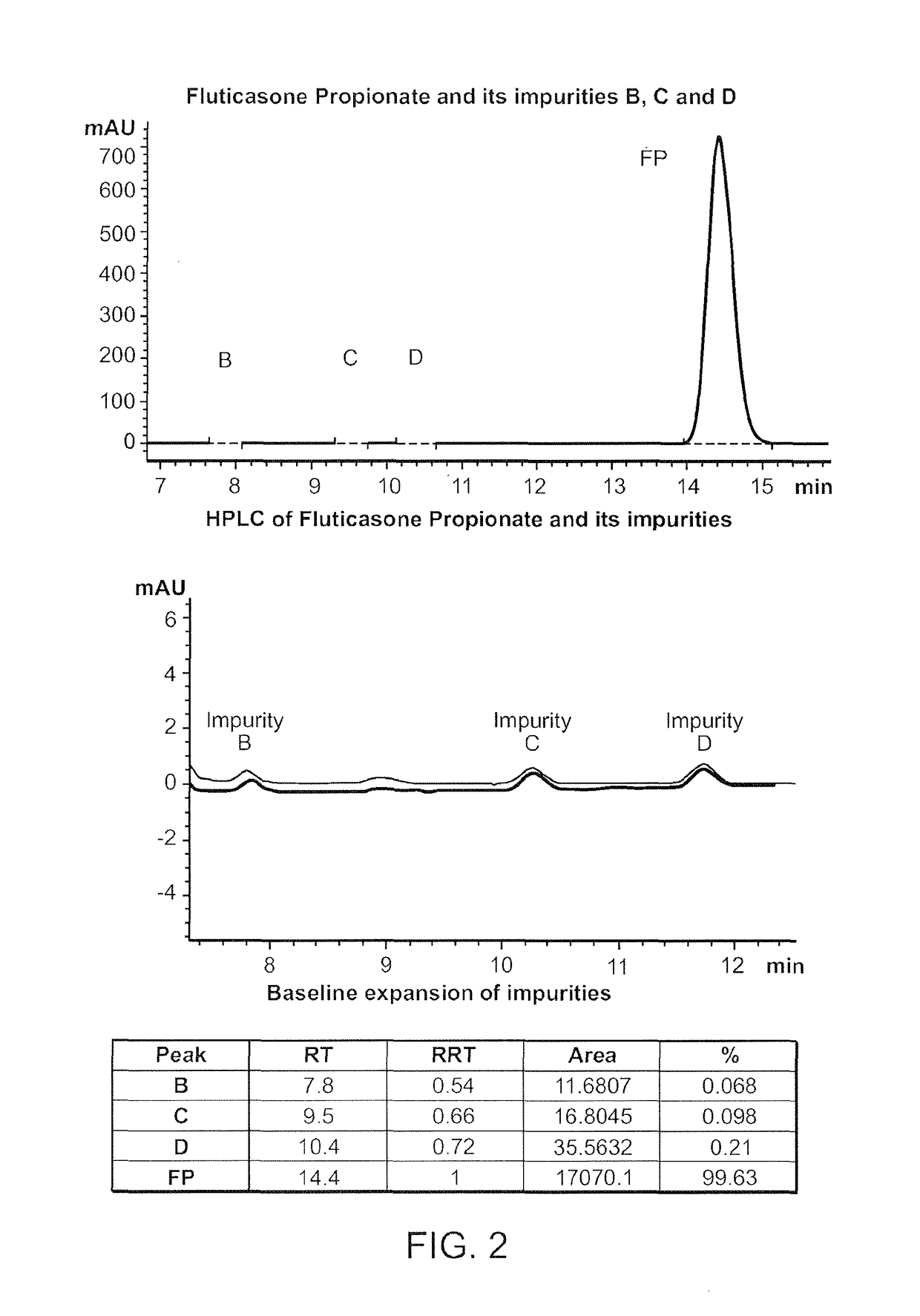 Preparations of hydrophobic therapeutic agents, methods of manufacture and use thereof