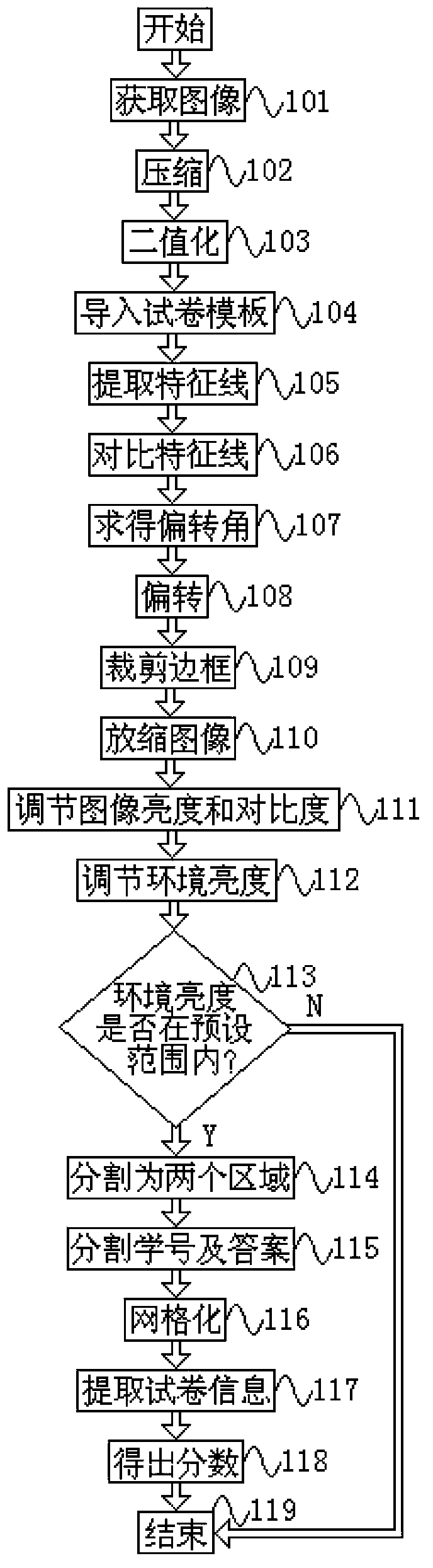 Method and device for identifying test paper