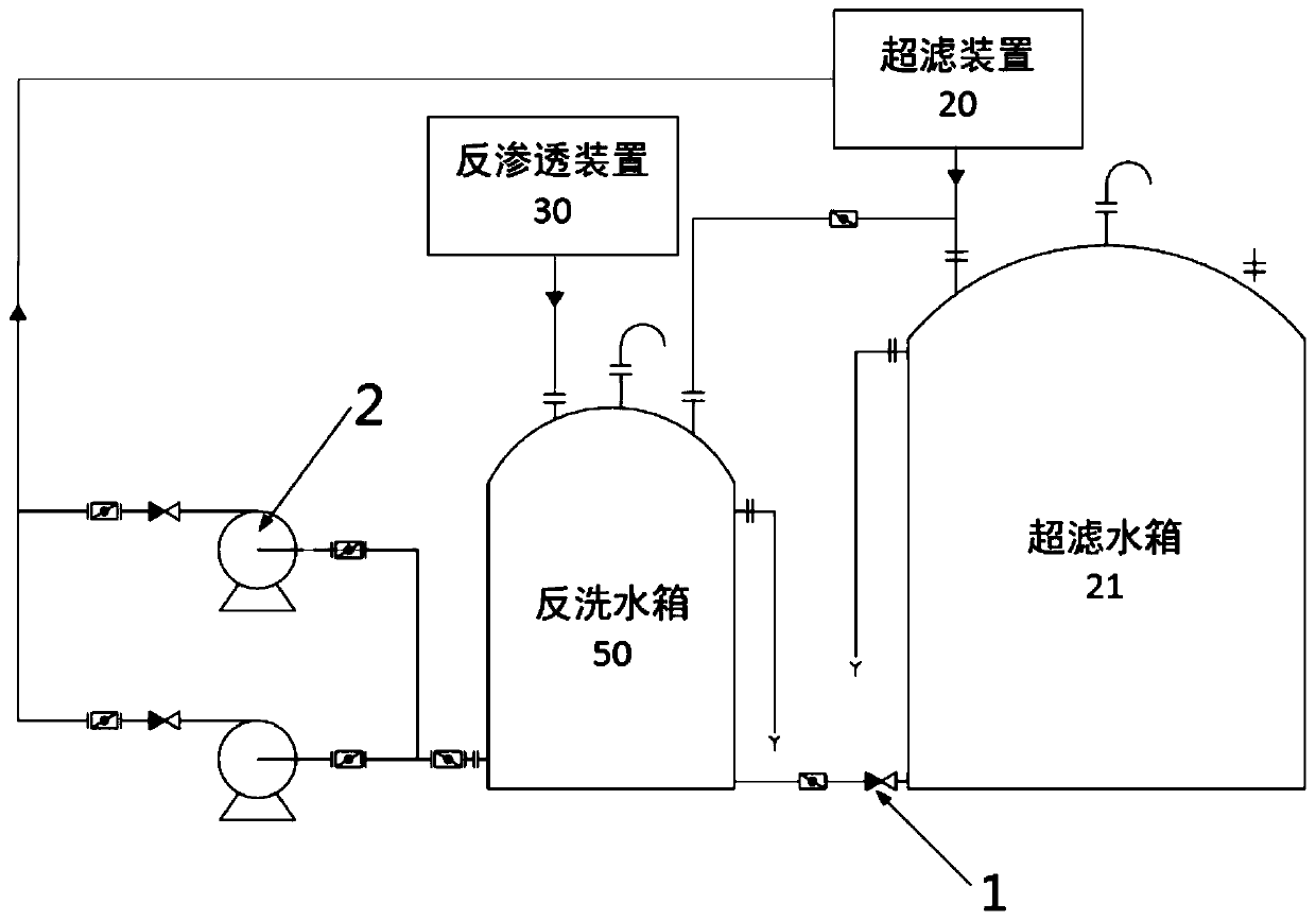 Reverse osmosis concentrated water recycling method and system