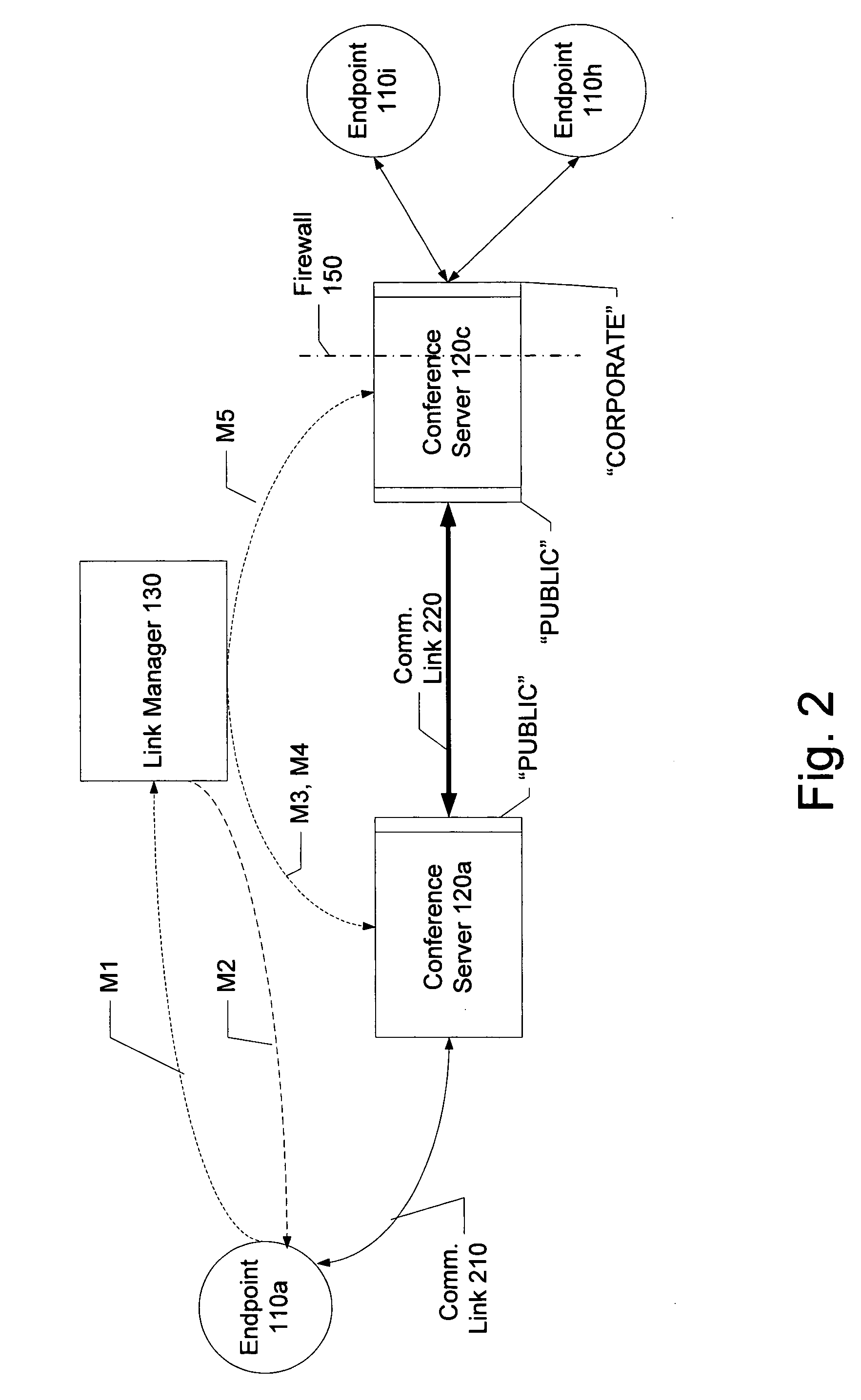 Distributed multipoint conferencing with automatic endpoint address detection and dynamic endpoint-server allocation