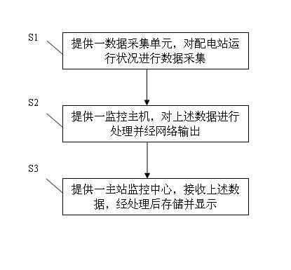 Intelligent dynamic environment monitoring system and monitoring method thereof