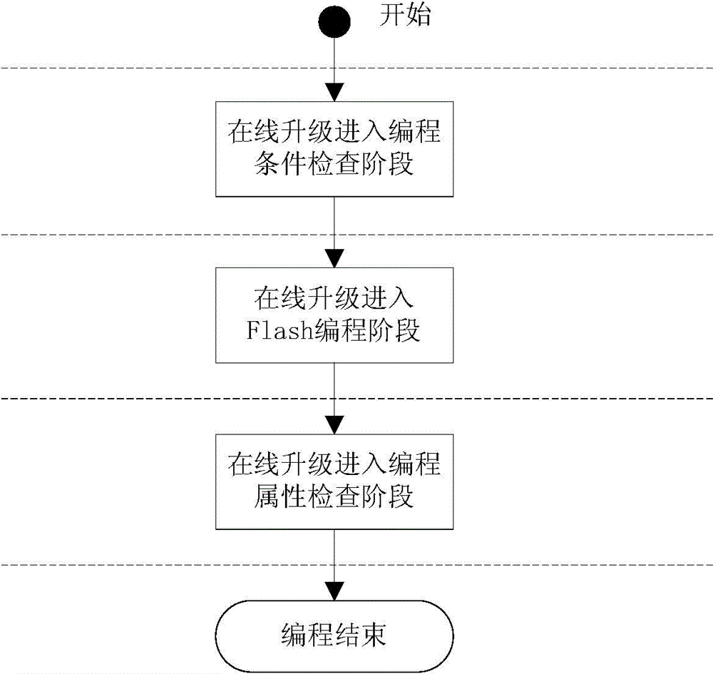 Vehicle-mounted ECU (electronic control unit) online updating system and method