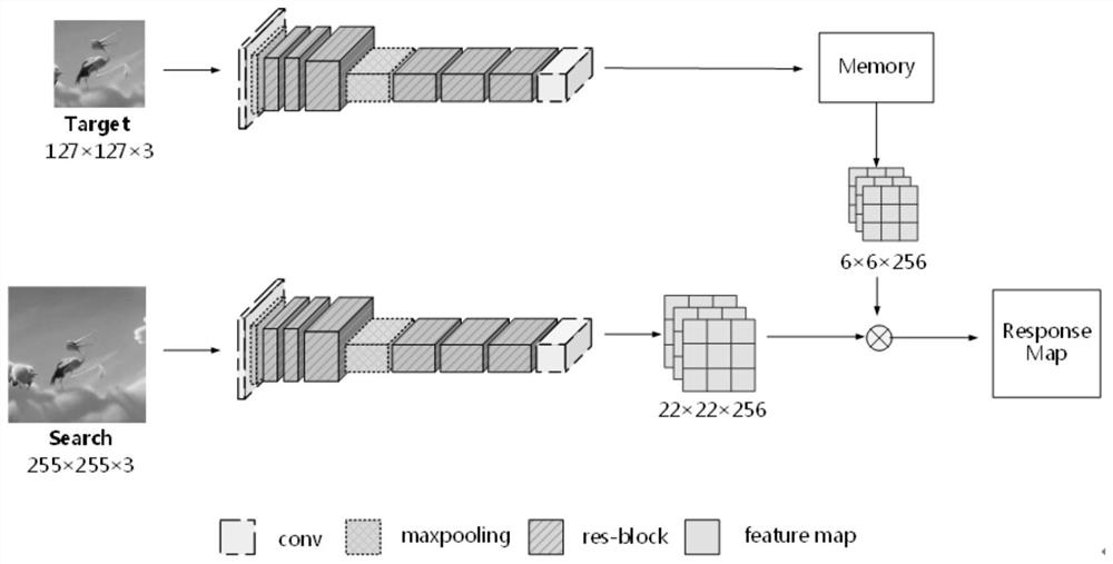 Twin network visual tracking method based on memory unit