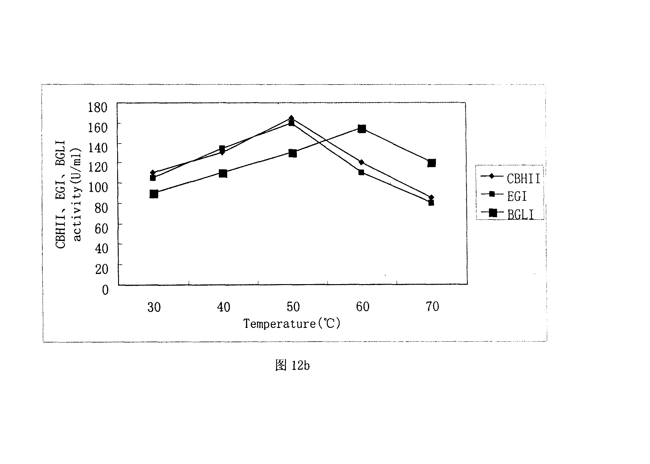 Schizosaccharomyces pombe engineering strain having cellulase activity and constructing method thereof