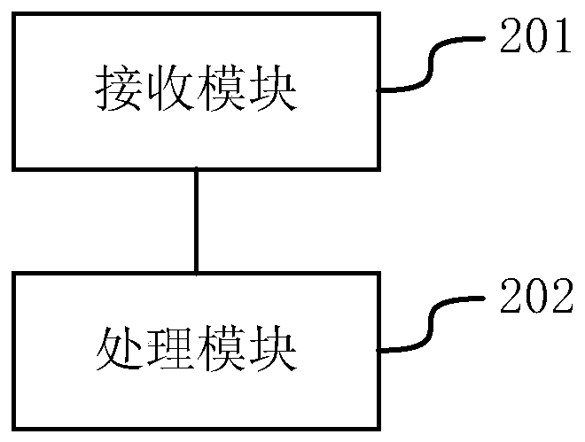 Vehicle access signal processing method and device