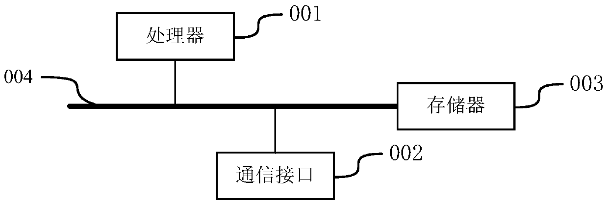 Vehicle access signal processing method and device