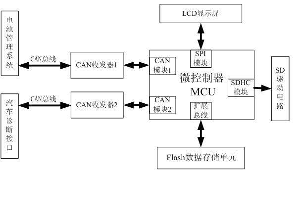Method and device for controlling fault tolerance of battery management system of electric automobile