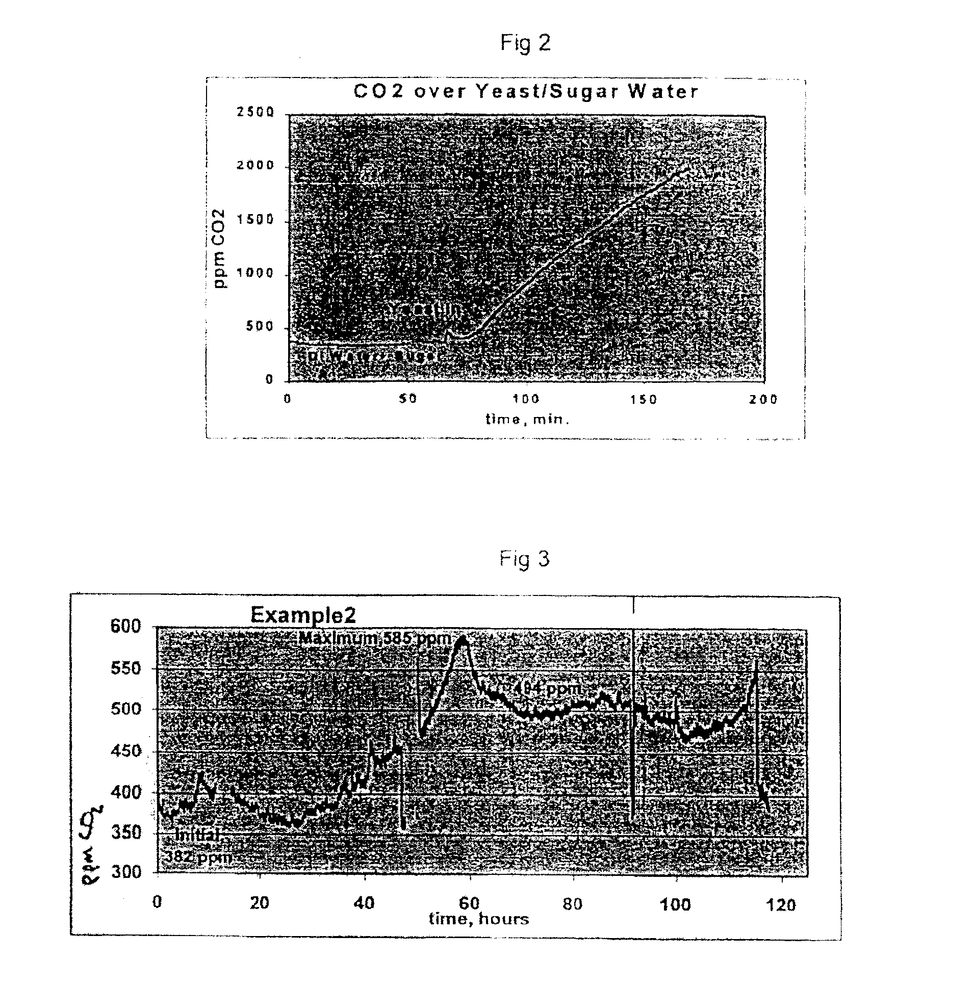 Method and device for detecting and controlling the level of biological contaminants in a coating process