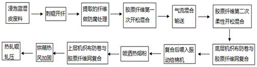 A kind of environment-friendly building material and preparation method thereof